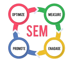 SEM SERVICES